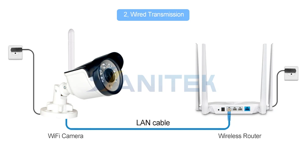 5MP WiFi IP камера 2MP Wi-Fi беспроводная сетевая камера P2P наружная камера с функцией обнаружения движения 1080P 960P 720P Wifi камера ONVIF