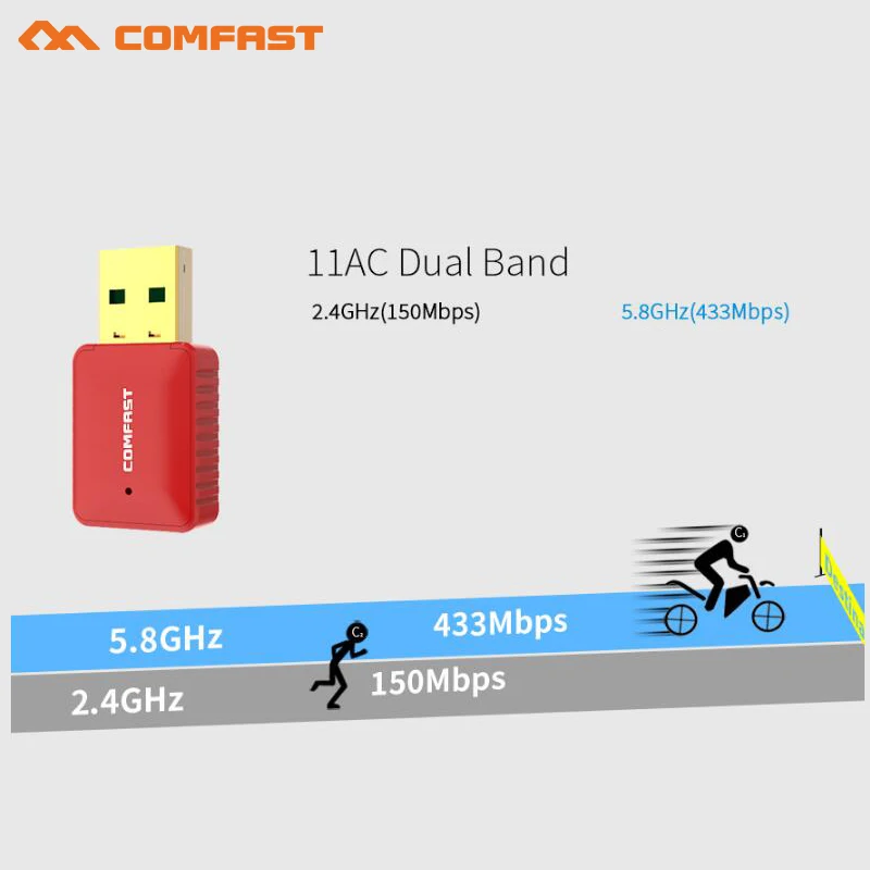 

COMFAST 600Mbps Wireless WiFi Adapter Dual Band 2.4Ghz + 5Ghz 11AC Wireless Network card Built-in Antenna for Laptop Desktop PC
