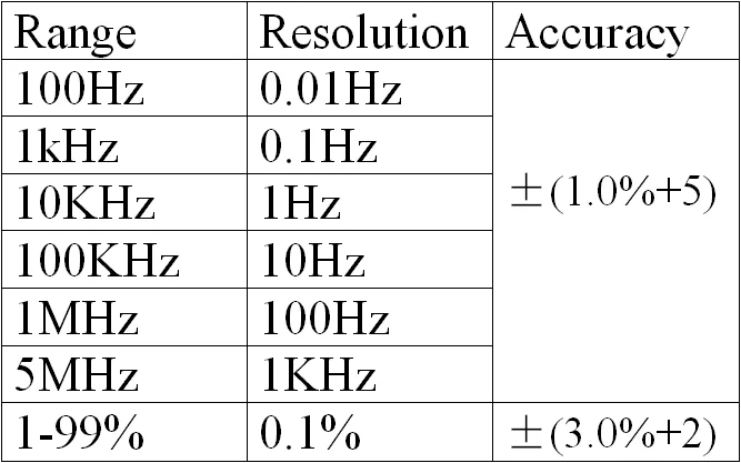 HZ