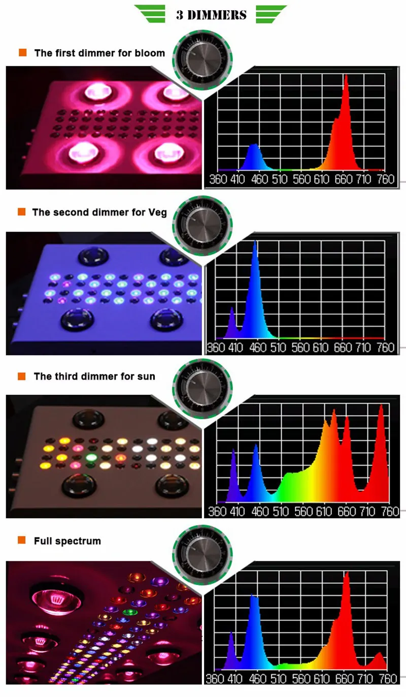 Четыре режима затемнения 750 Вт 550 Вт 350 Вт полный спектр светодио дный растет светильник удара светодио дный светать Крытый гидропоники