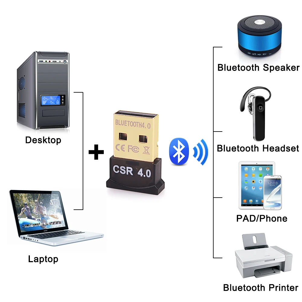 Мини USB Bluetooth адаптер V4.0 беспроводной bluetooth-ключ двойной режим 20 м низкая энергия Портативный для ПК ноутбук Win 7 8 10 Vista XP