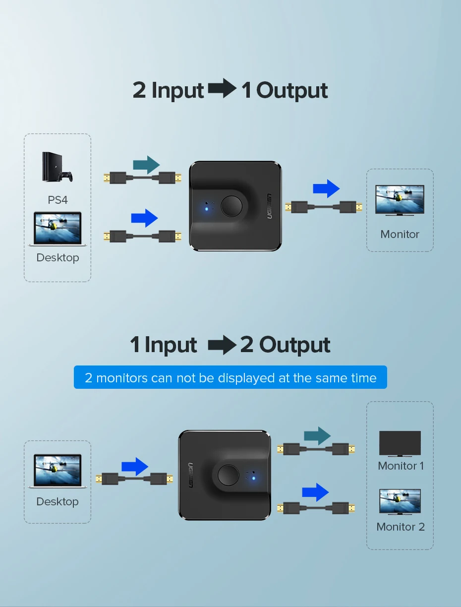 Ugreen HDMI Разветвитель переключатель двухнаправленного 4 к HDMI коммутатор 1x2/2x1 адаптер 2 в 1 out конвертер для PS4/3 tv Box HDMI разветвитель