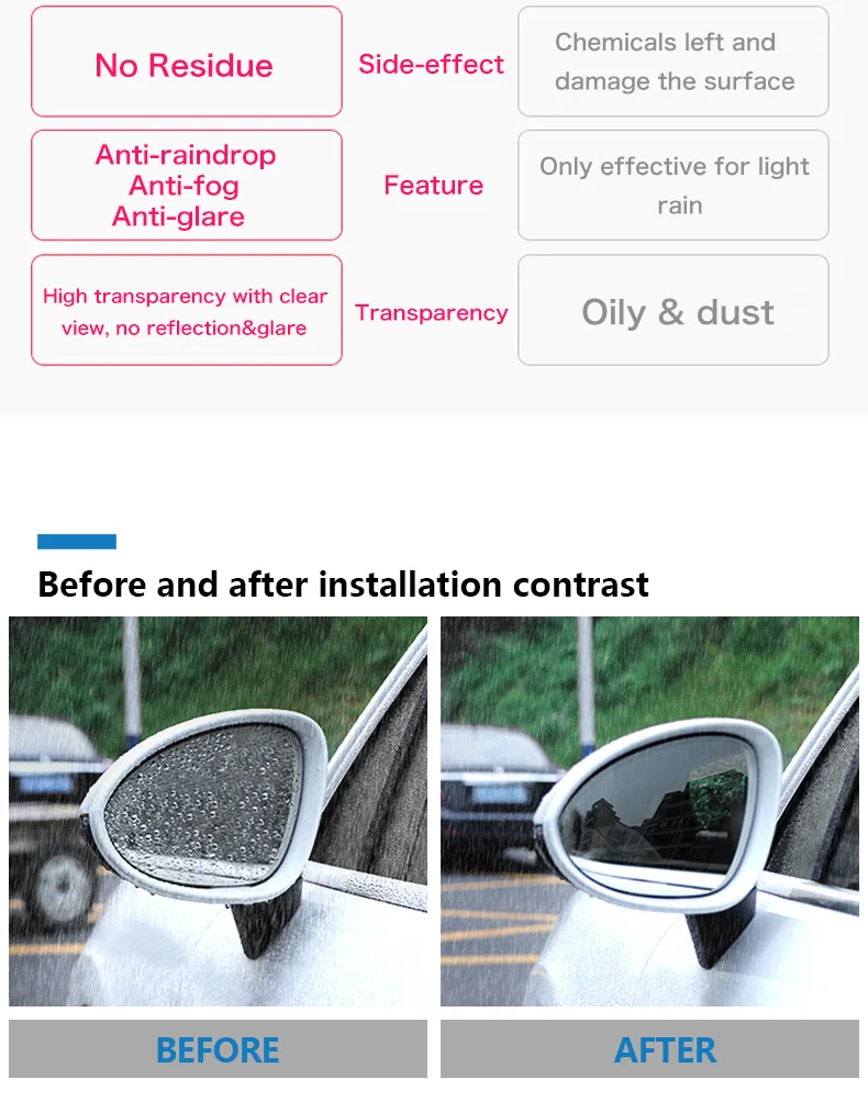 Car Rearview Mirror Film Anti Fog Glare Waterproof for Land Rover Discovery Sport 5 Range Rover Sport Velar Evoque Accessories (6)