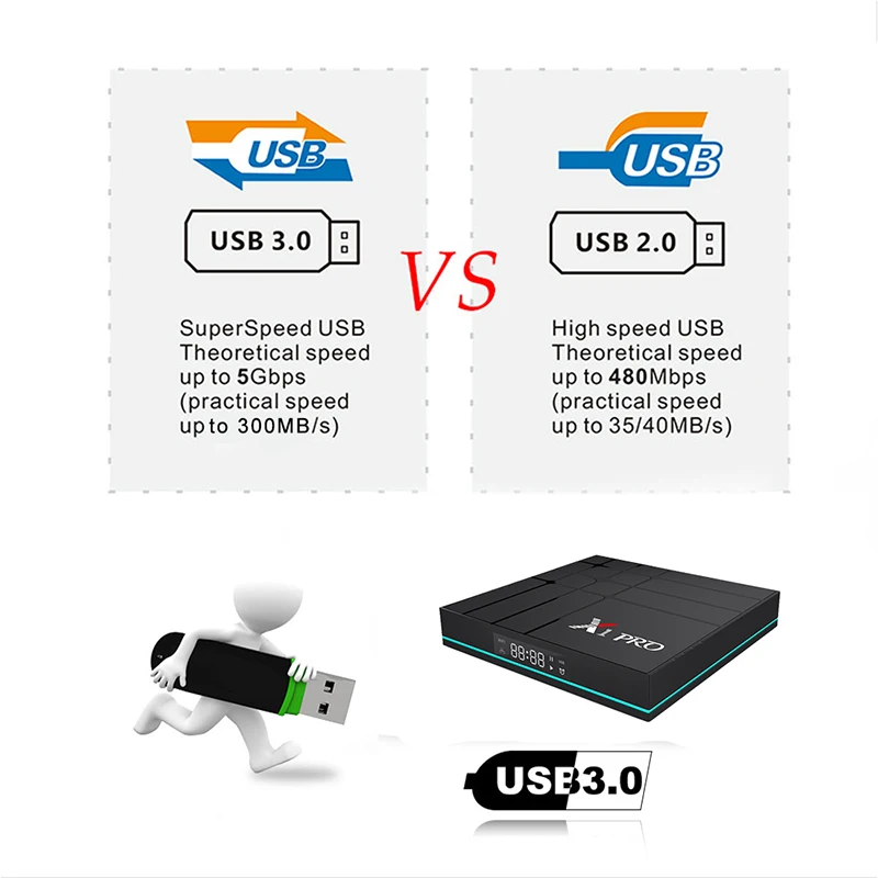 usb
