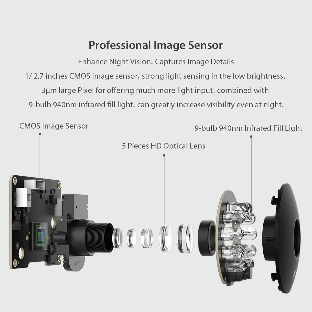 Умная камера Xiaomi Mijia Xiaobai панорамная IP 1080P Full HD с ночным видением и углом обзора 360
