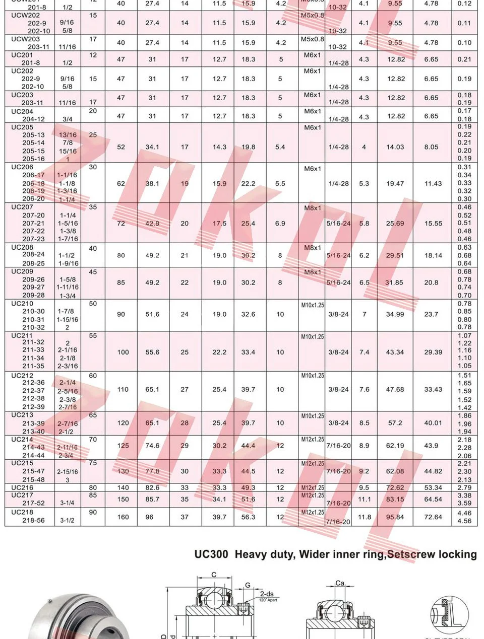 Цоколь подшипник UC324 90624 опорный подшипник 120*260*126 мм