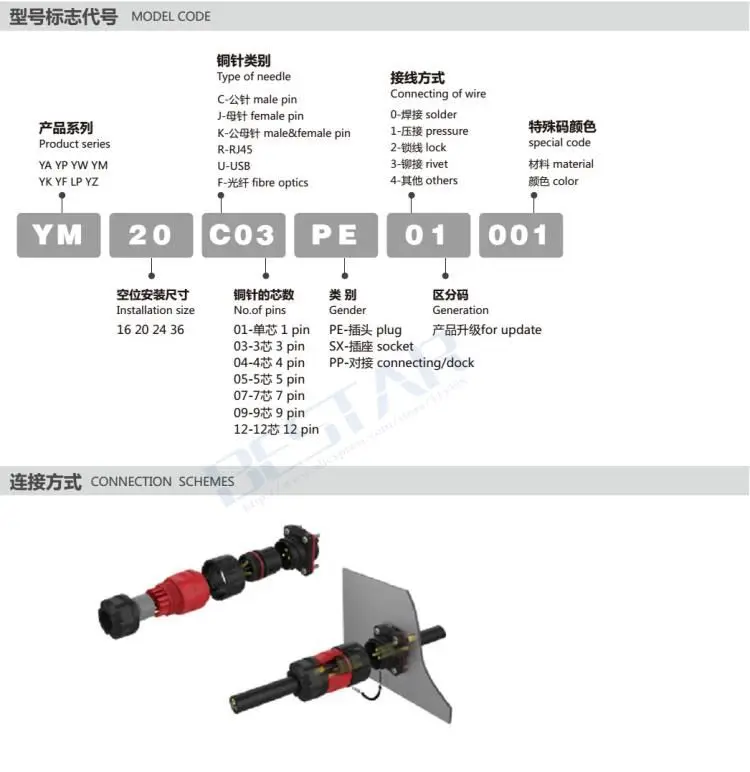 YM-20-03