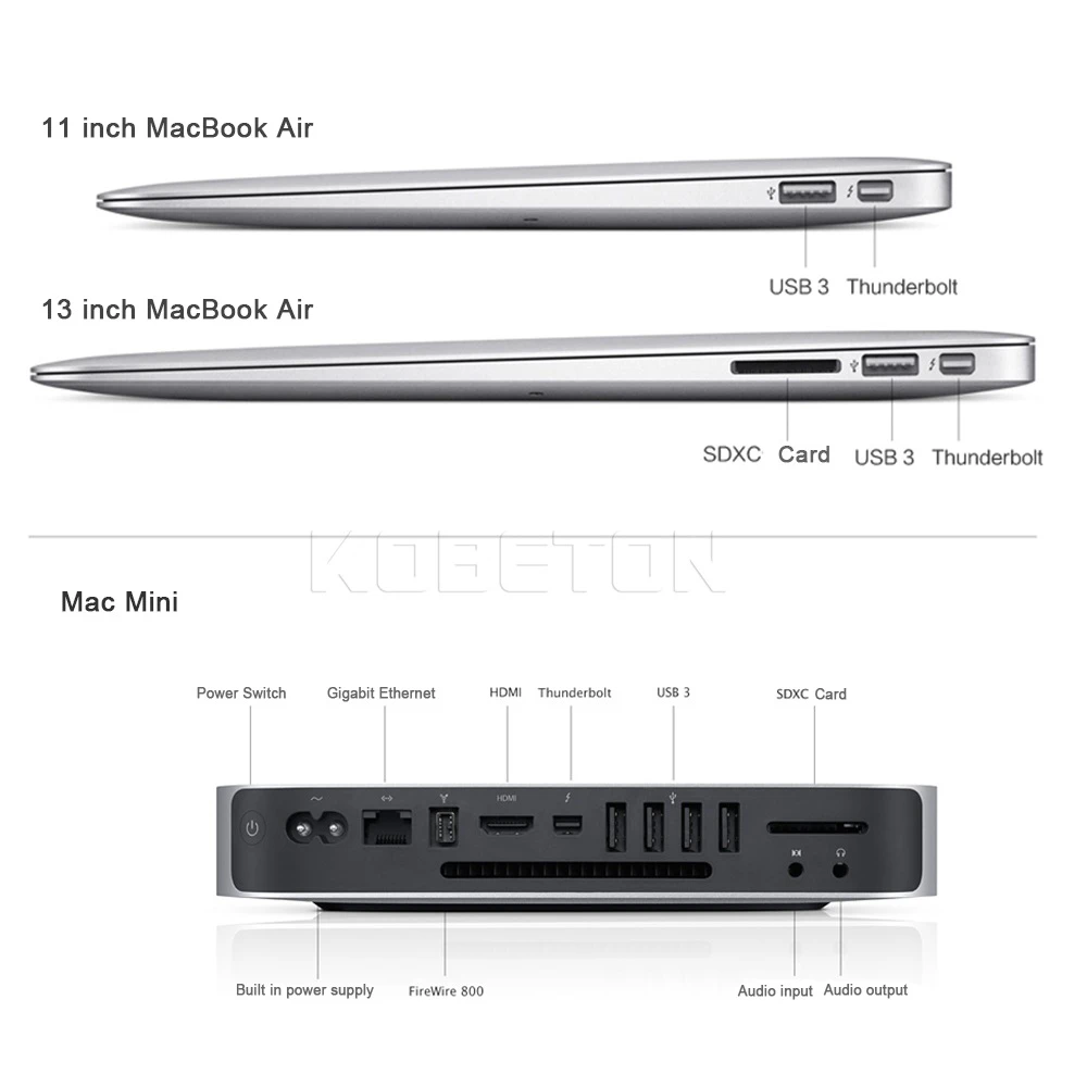 HDMI compatible Adapter Cable 