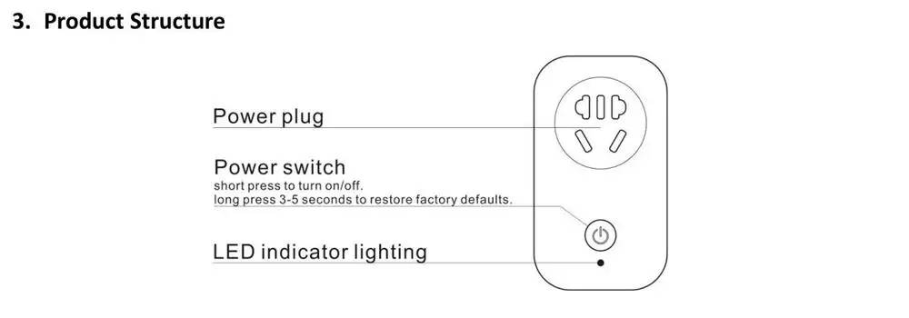 Умная розетка Timethinker для Apple Homekit, умная розетка Wi-Fi для ALexa, приложение Google Home, голосовая розетка для Великобритании/США/ЕС/Австралии с дистанционным управлением