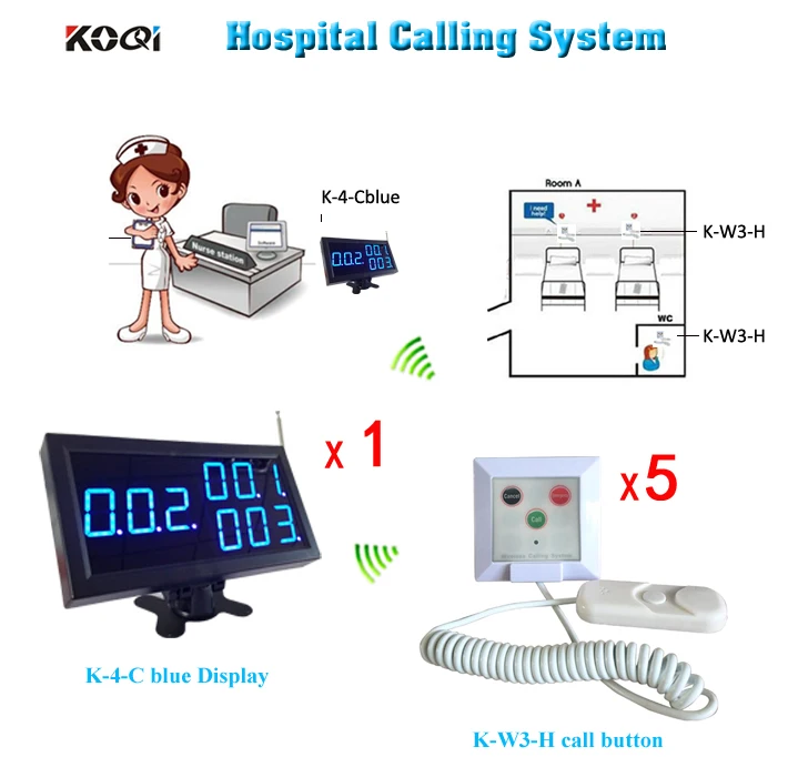Nurse Wireless System of 1 Desktop Display Receiver for Station and 5 Patient Call Button | Компьютеры и офис