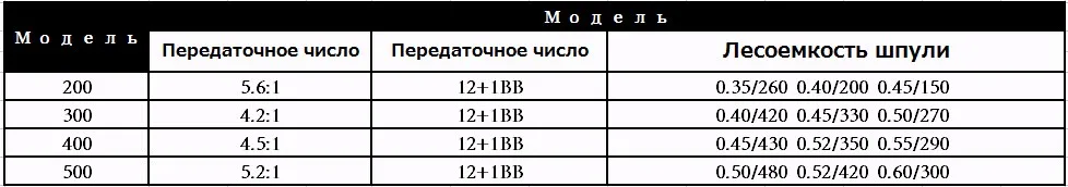 Carretilha 12+ BB катушка рыболовная все для рыбалки Фидер Карп большой Рыболовные Катушки Наживка Литья Литой Барабан Колеса Карп Fly Рыболовная Катушка pesca Abu garcia shimano рыбалка всё для рыбалки