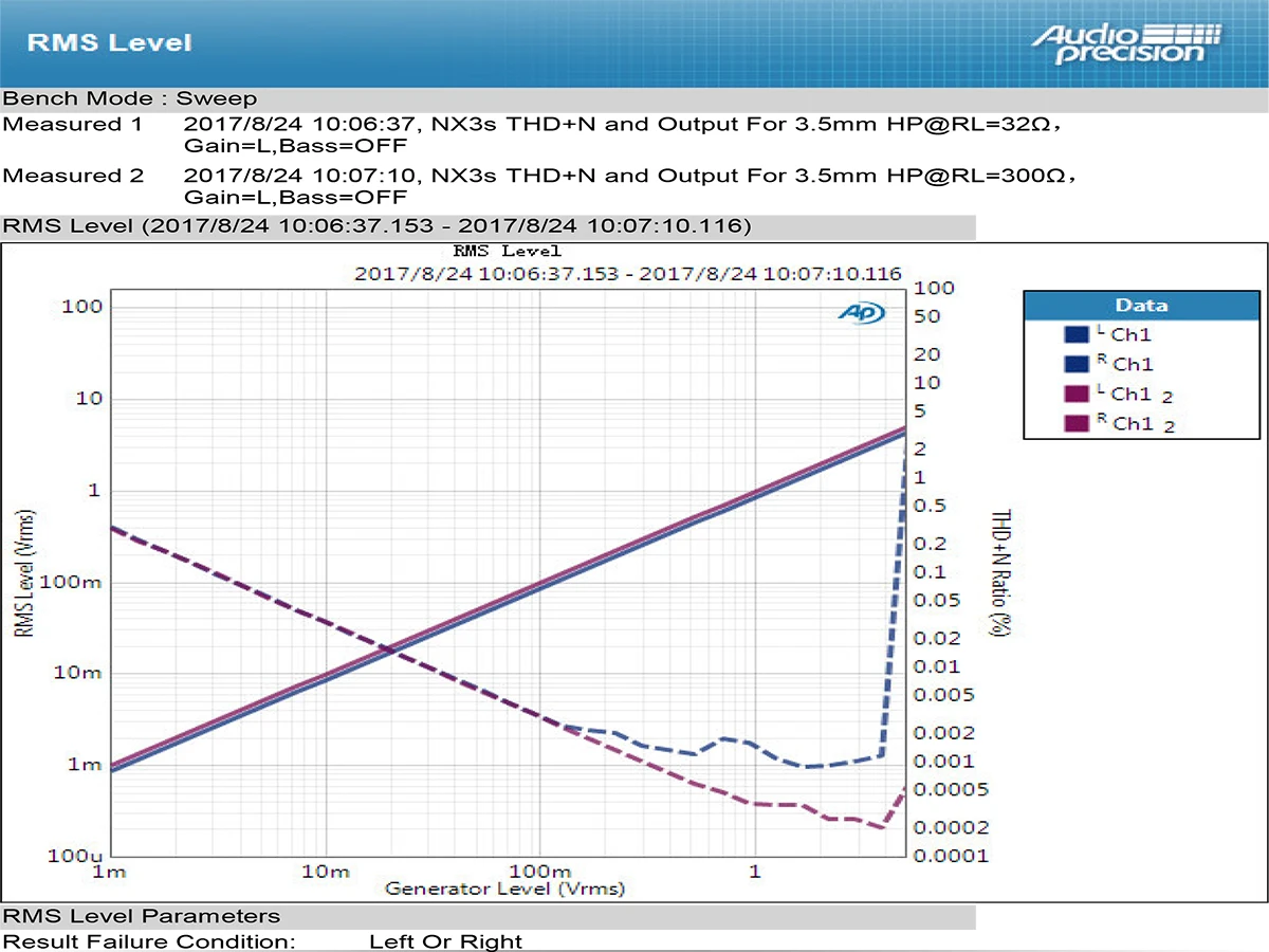 Топ NX3s OPA2140 LME49720 Мини HIFI аудио усилитель для наушников