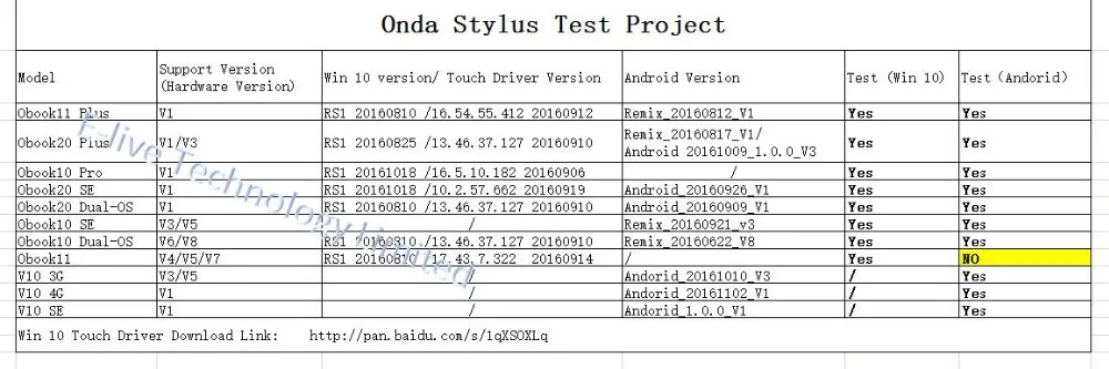 Onda obook 2 в 1 серия планшетный ПК ручка onda активный стилус