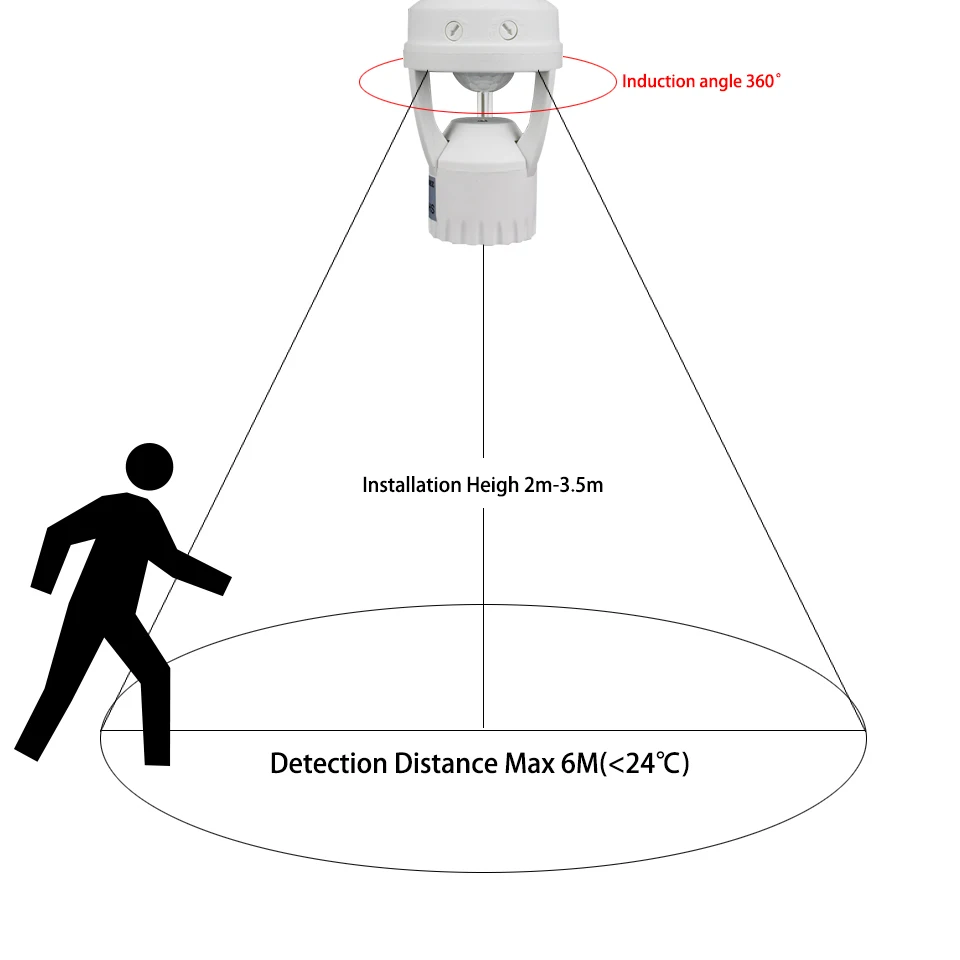 Bases da Lâmpada movimento pir inteligente interruptor de Modelo Número : E27 Lamp Base