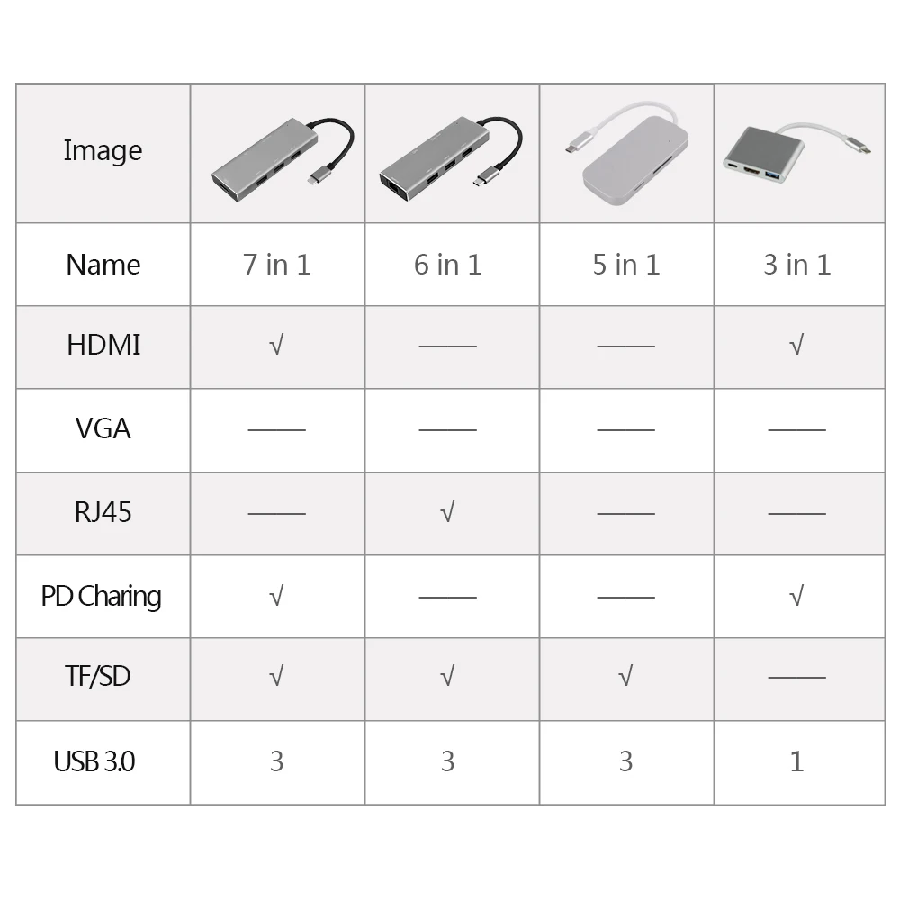 USB C концентратор USB 3,0 type C концентратор для huawei P20 Pro USB-C HDMI Micro SD/TF кард-ридер адаптер для MacBook Pro samsung Galaxy S9/S8
