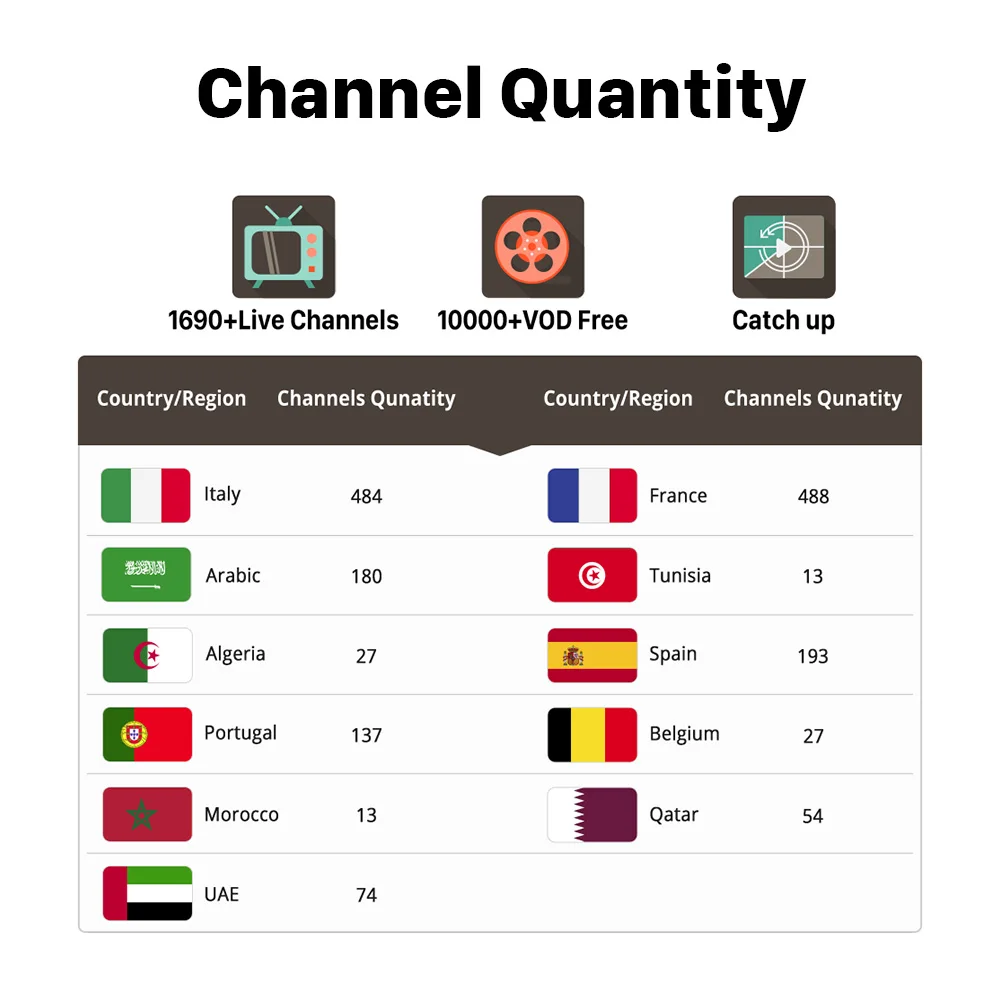 Italy IPTV Code IPTV Subscription French Arabic Spain Portugal France IPTV Italia Belgium Morocco UAE IP TV Support Smart tv/Mag