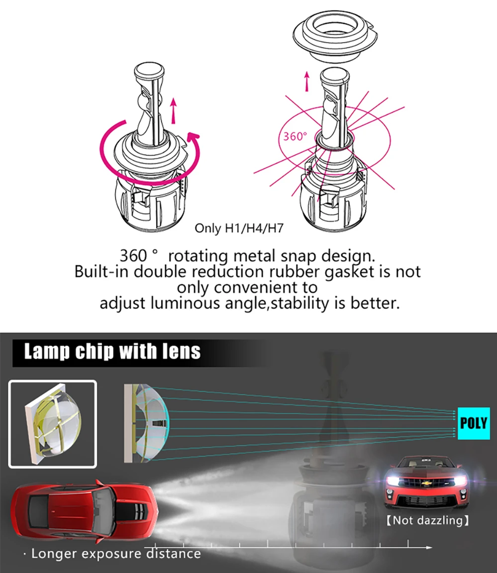 Светодиодный фар автомобиля D1S D2S D3S D4S светодиодный фары для авто Conversion Kit 120 Вт 12000LM 6000 К авто фары противотуманные фары