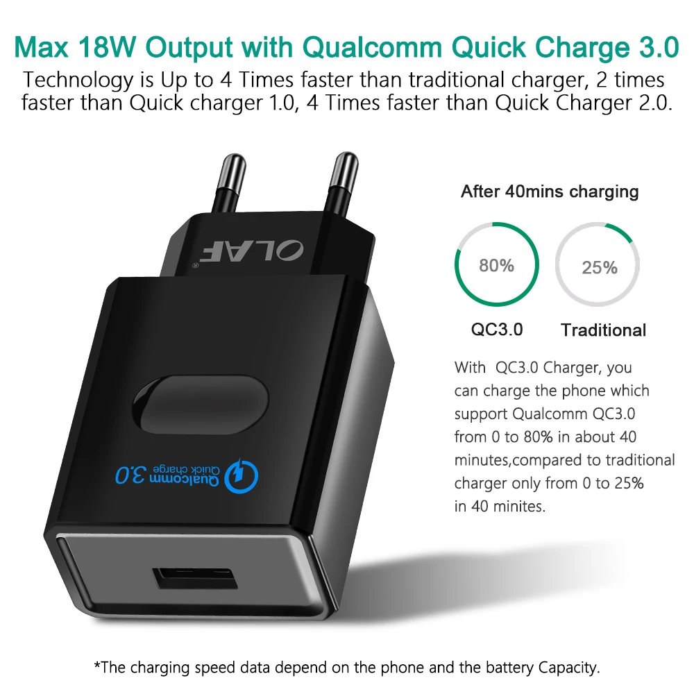 Olaf 18 Вт Quick Charge 3 0 Мобильный телефон зарядное устройство быстрое USB EU/US/AU настенный