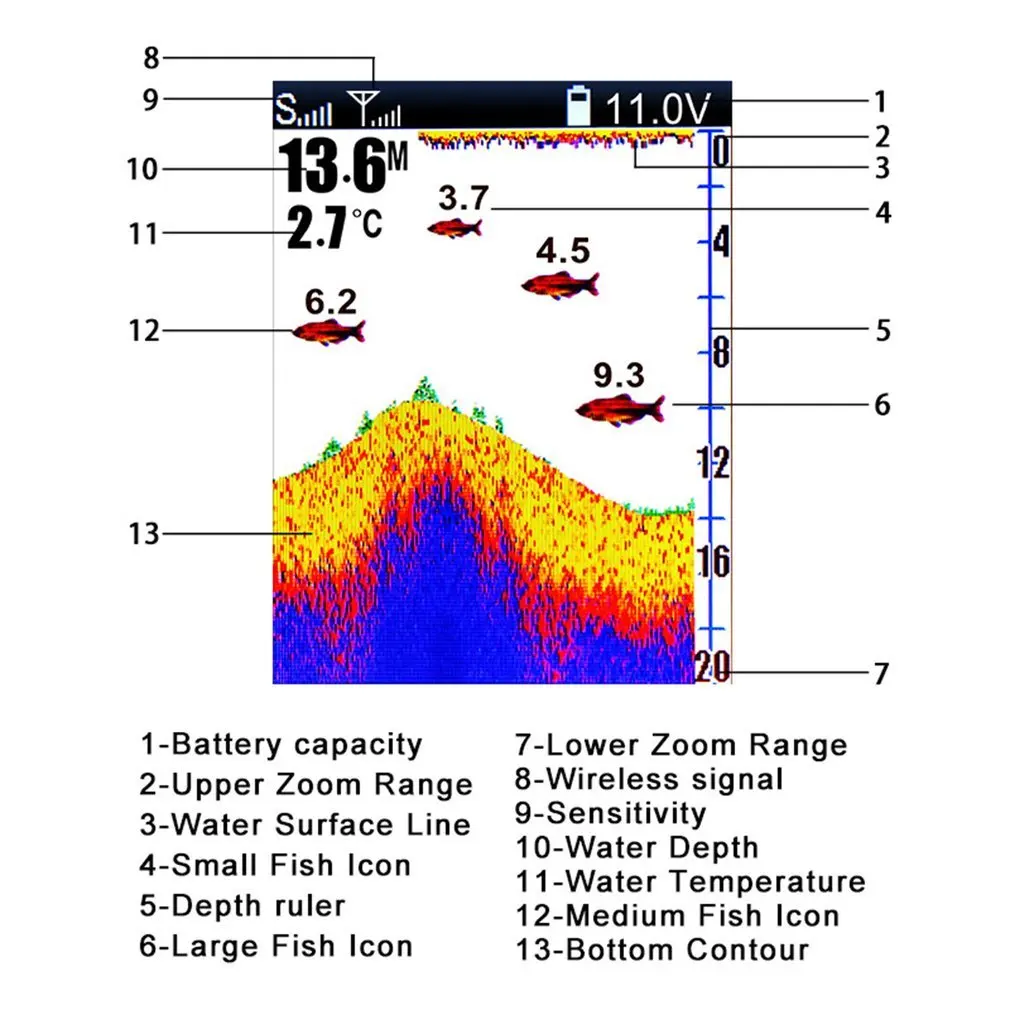 Lucky беспроводной рыболокатор детектор рыбалки с 3,5 дюймовым ЖК-дисплеем 328ft/100m Глубина подводная камера FF918-C