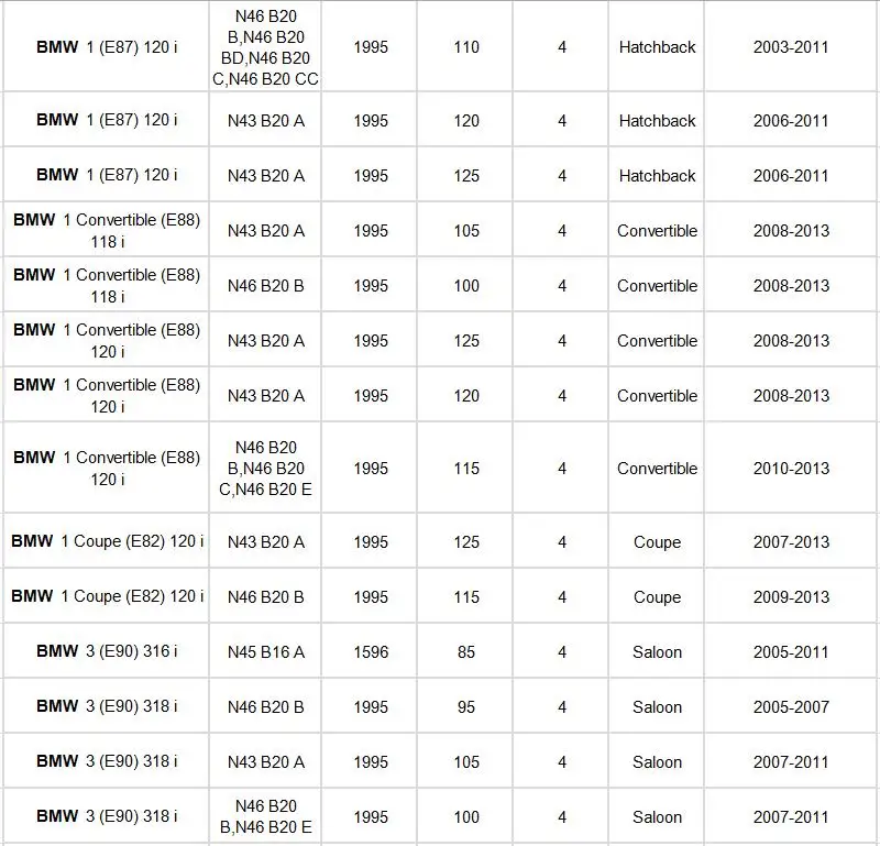 Воздушный фильтр 13717532754 для Bmw E81 E87 116i E88 118i E82 120i 2003-2013/E90 E91 E92 E93 318i 320i/E84 X1 2009- 1 шт. воздушный фильтр