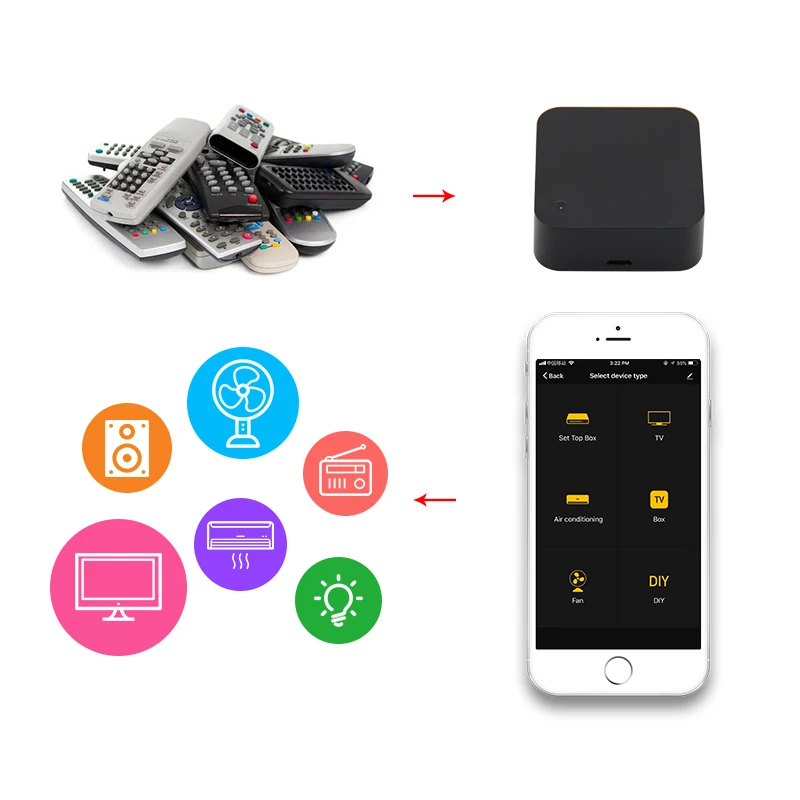 RM Universal Smart WiFi/IR/4G Wireless Remote Controller Via IOS Android Home Automation |