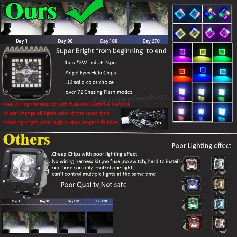 Светодиодная панель для работы 2x3 дюйма 16 Вт Pod Cubes с rgb кольцом Halo разные цвета 72