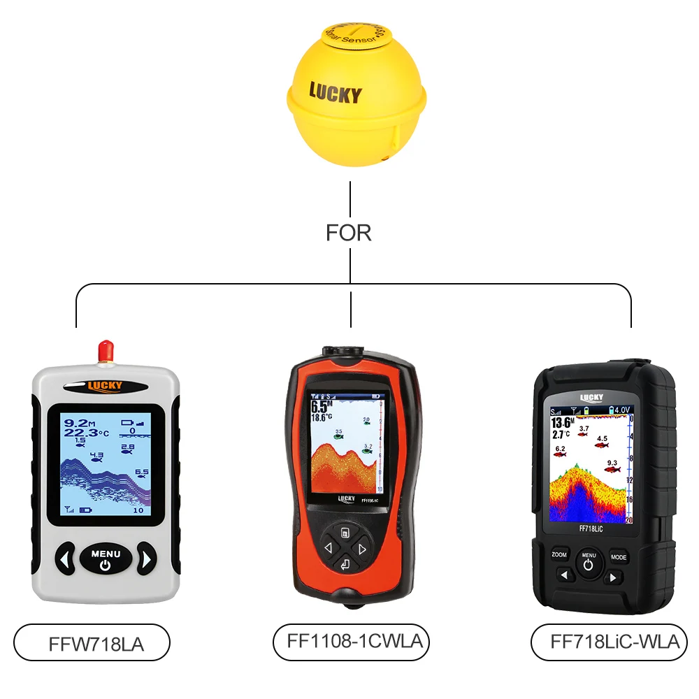 Lucky беспроводной гидролокатор датчик для ffw718la ff1108-1cwla ff718lic-wla для подледной рыбалки беспроводной рыболокатор сенсор