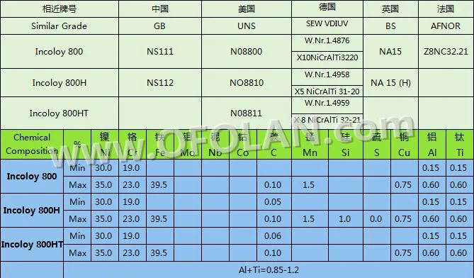 

High temperature and corrosion of Incoloy 800 nickel alloy wire mesh (10 mesh) , 500mmX1000mm stock supply