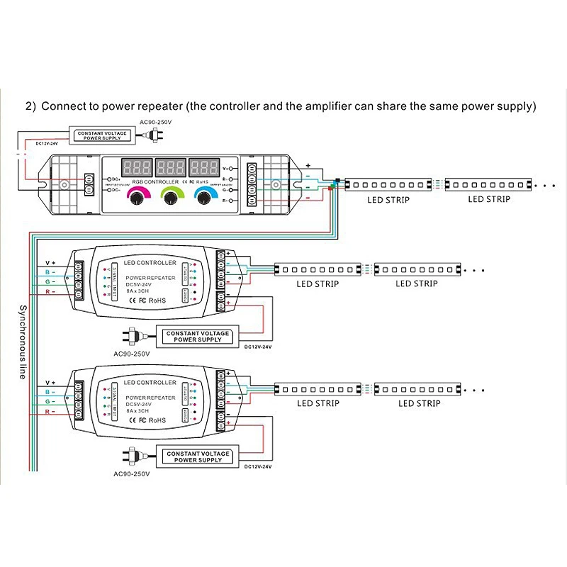 Bc-350Rf Cv Rgb Led контроллер Rf беспроводной пульт дистанционного управления ручка Поворотная переключатель Rgb полосный диммер 18A выход для 5050 2835 Светодиодные полосы света