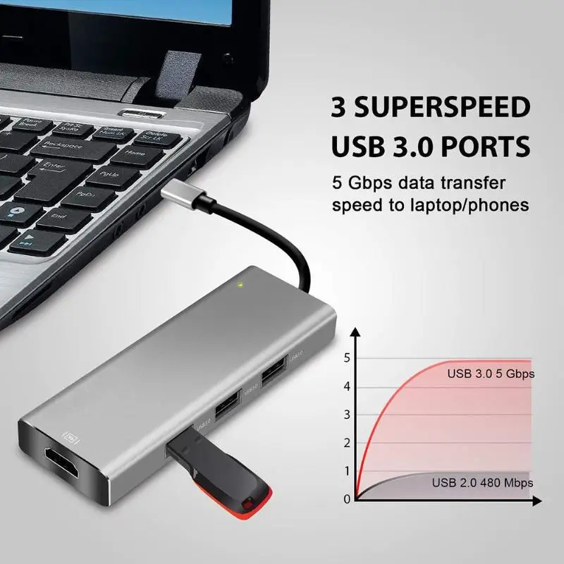 7 в 1 тип-c к концентратору USB c к HDMI адаптер TF кард-ридер USB 3,0 порт+ Hdmi 4K+ RJ45 гигабитный+ PD зарядное устройство Высокое качество USB концентраторы