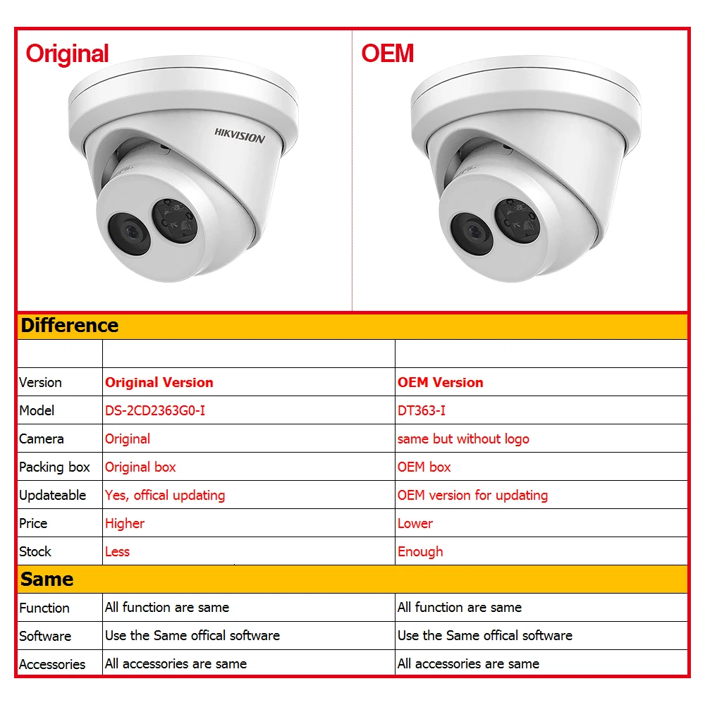 Hikvision OEM IPC DT363-I (OEM от DS-2CD2363G0-I) H.265 распознавание лица сетевая, башенная ip-камера безопасности слот для sd-карты 4 шт./партия