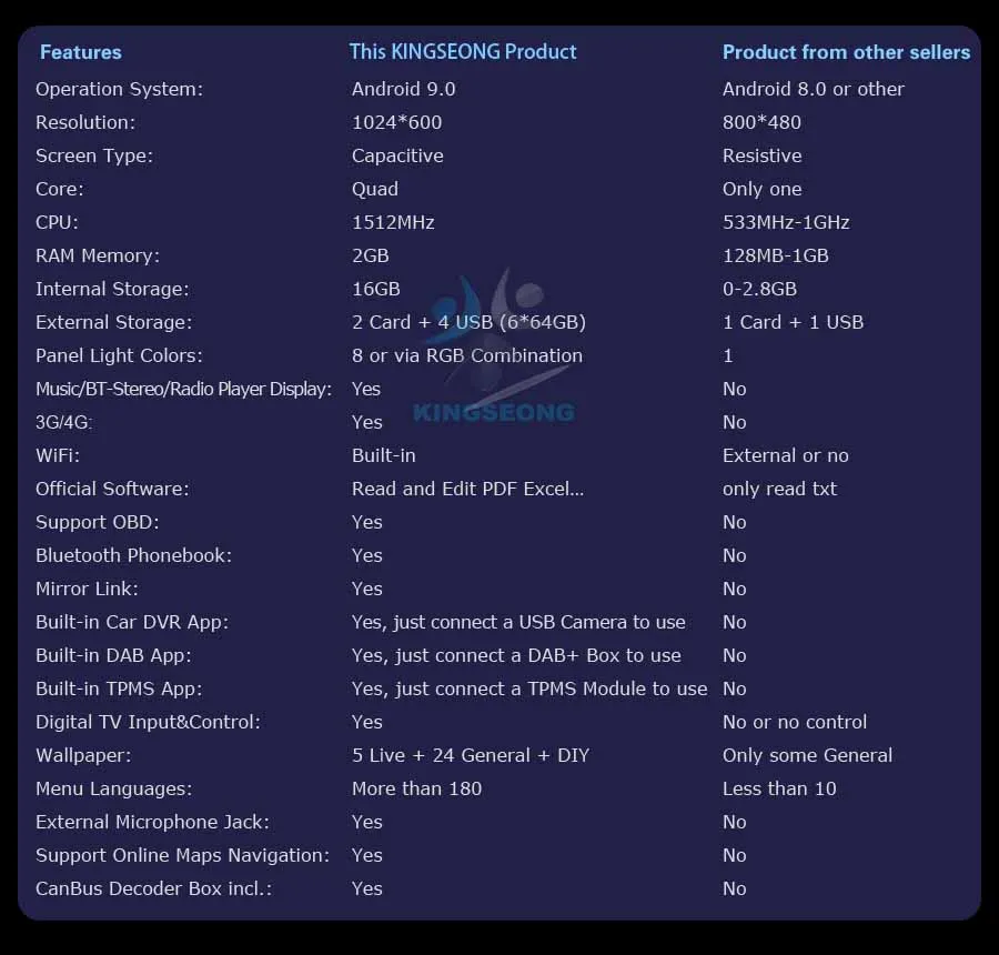 Clearance Android 9.0 DAB+ Autoradio Car stereo GPS NAVI WIFI+4G OBD Bluetooth for BMW M3 E46 3er 320 MG ZT Rover 75 5