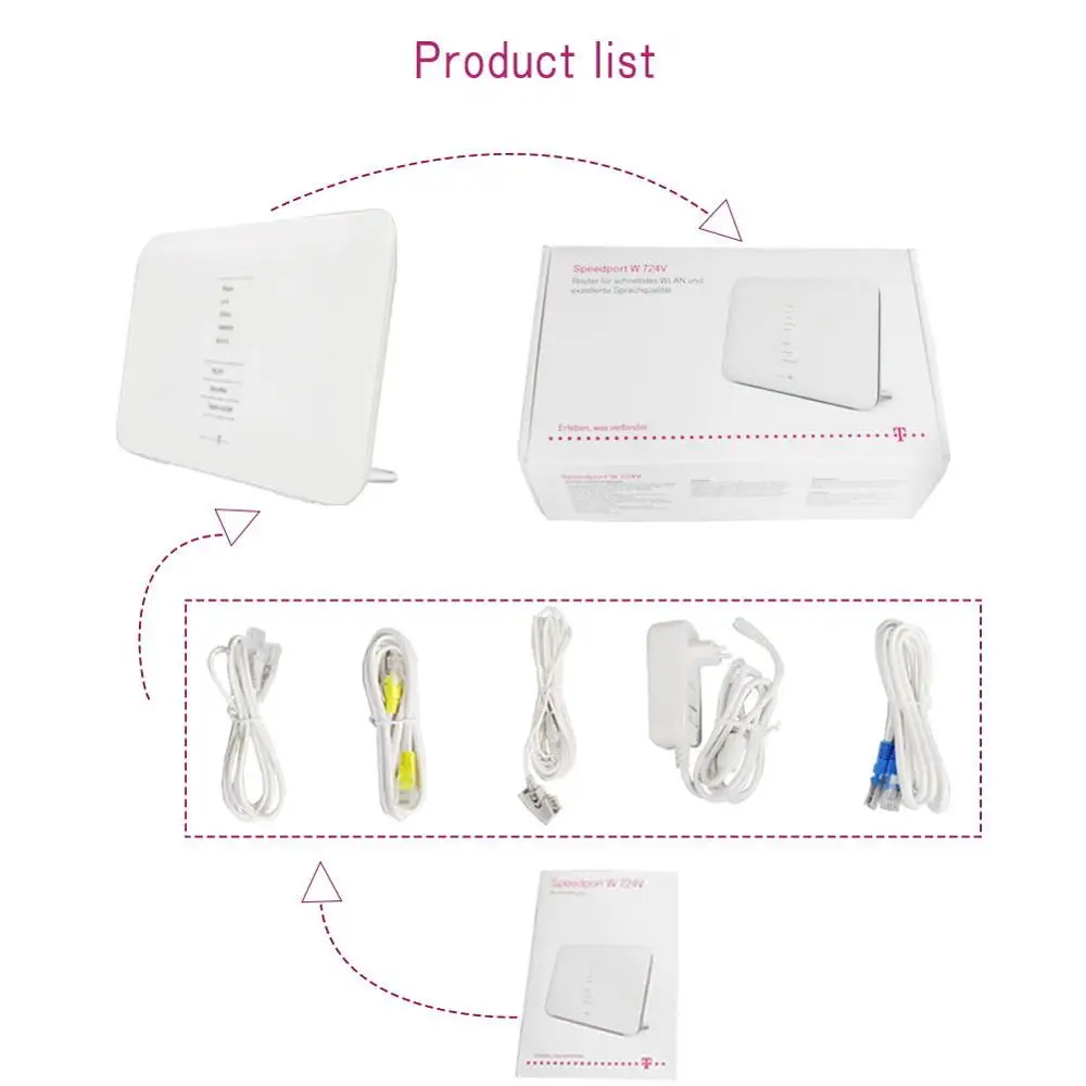 Лот из 100 шт. Speedport W724V ADSL ADSL2+/VDSL2/DSL оптоволоконный модем/маршрутизатор SIP VoIP DLNA+ NAS 802.11b/g/n/ac домашний маршрутизатор