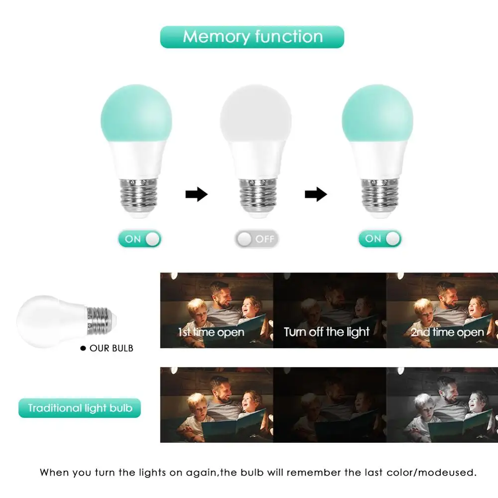  LED RGB Bulb E27 Light RGB RGBW RGBWW Dimmable IR Remote 5W 10W 15W AC 220V Colorful Magic Holiday  - 33036900357