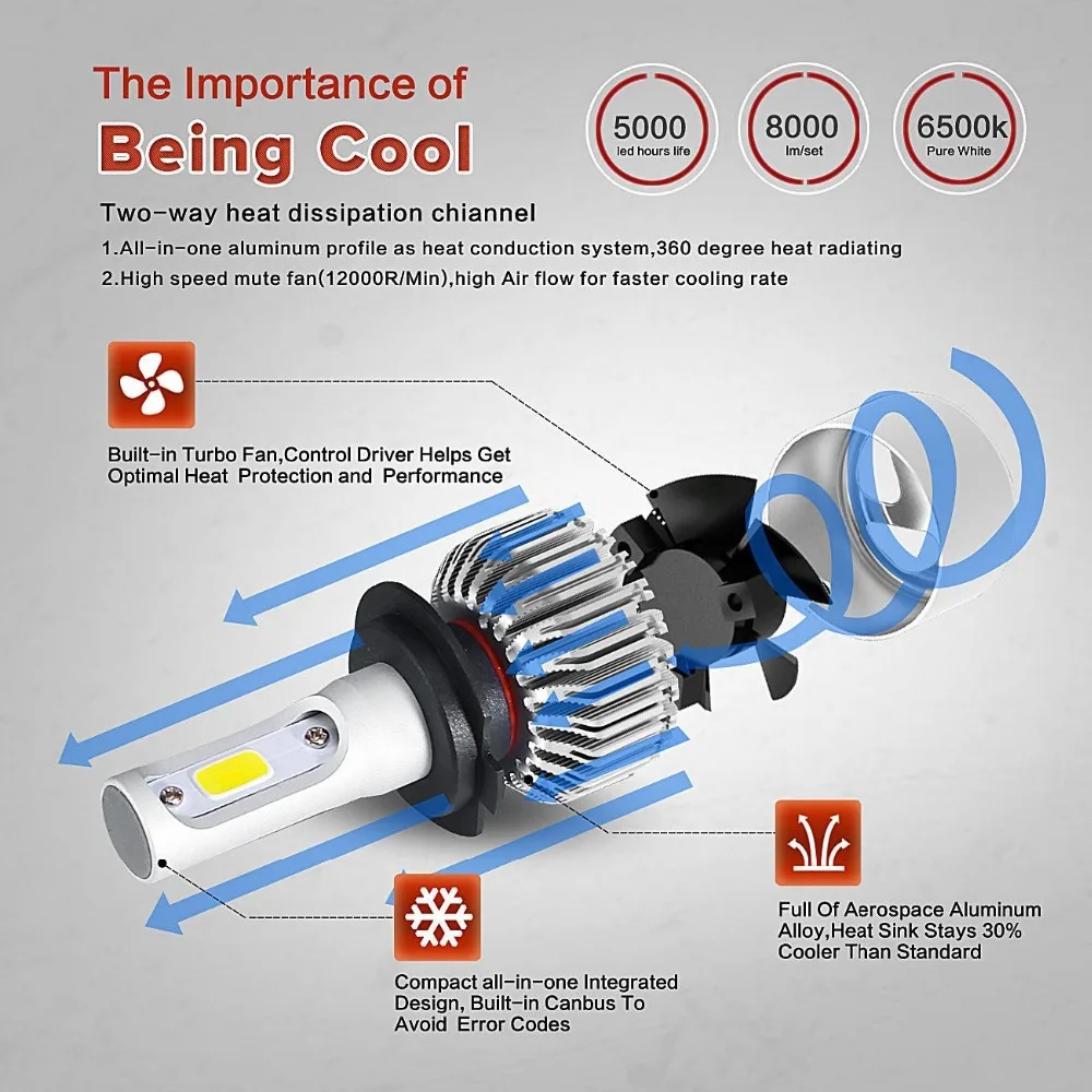 Oslamp H7 светодиодная фара COB 72 Вт 8000lm 6500 к автомобильные лампочки 12В 24В Авто