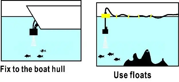 ЖК дисплей искатель рыбы беспроводной Sonar Muddy вода Ночная рыба Led сигнализация переносной для рыбалки аксессуары