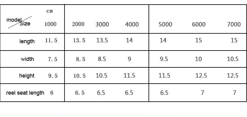 YUYU качество металлическая рыболовная Катушка спиннинговая 6+ 1BB 1000-7000 серия спиннинговая катушка металлическая катушка без зазора pesca с запасной катушкой катушка