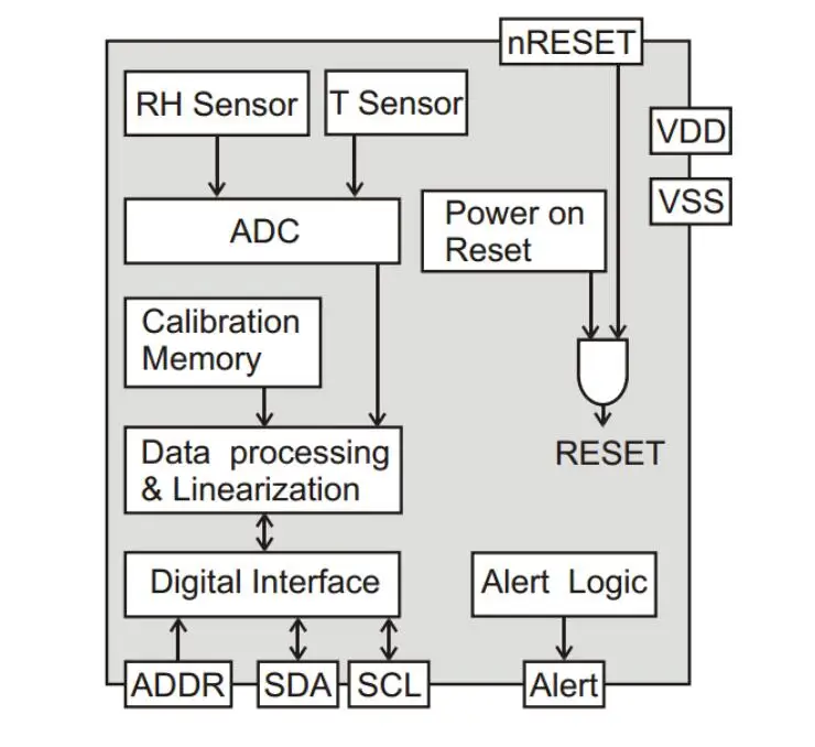 SHT30 цифровой выходной датчик температуры и влажности модуль IIC IEC интерфейс 3,3 V GY-SHT30-D для Arduino
