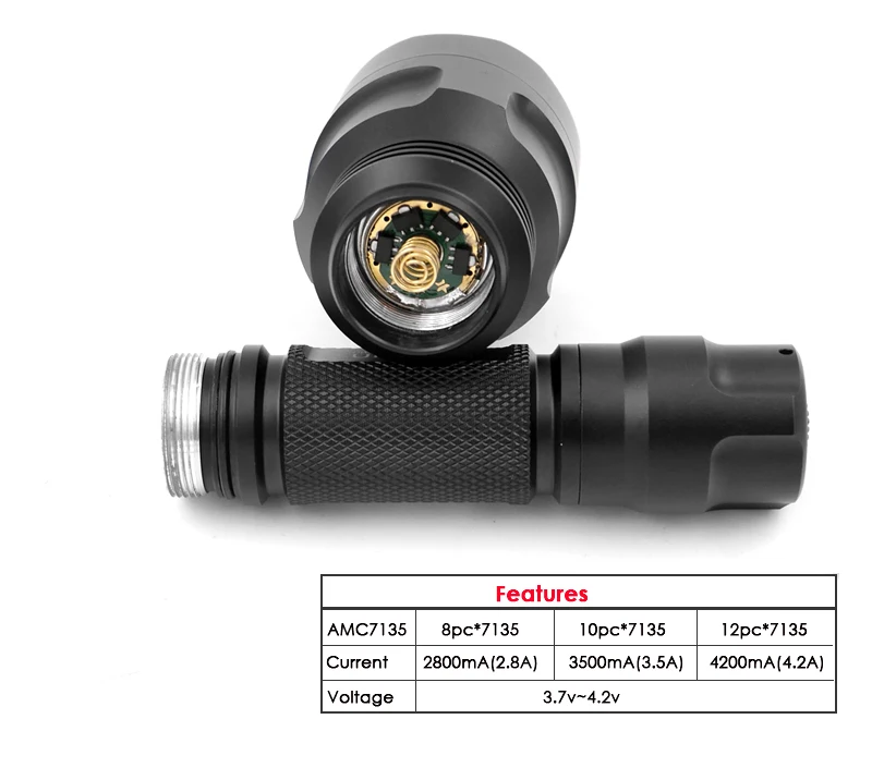 C8 torch