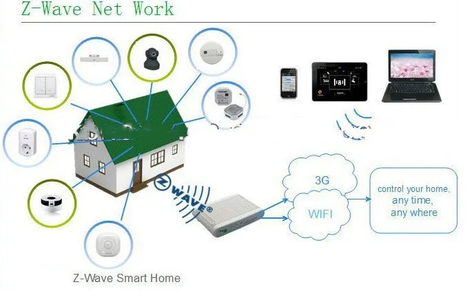 Умный дом интеллект Z-Wave на основе микро переключатель двойной TZ36D контролируется Iphone/android ЕС 868,42 МГц