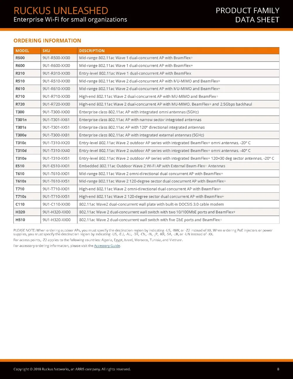 Ruckus Беспроводной ZoneFlex R500 9U1-R500-WW00 (так 9U1-R500-US00) ответные Крытый точки доступа, Wi-Fi, 2x2: 2 потоки, Dual-Band