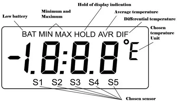 OYTM-5S Portable Multipoint Temperature Detector-8