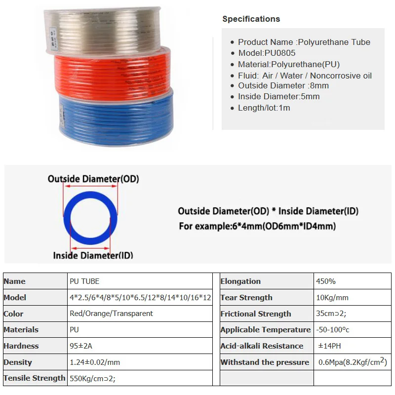 1 метр PU8* 5 мм пневматический шланг PU труба OD 8 мм ID 5 мм Пластиковая Гибкая труба полиуретановая трубка