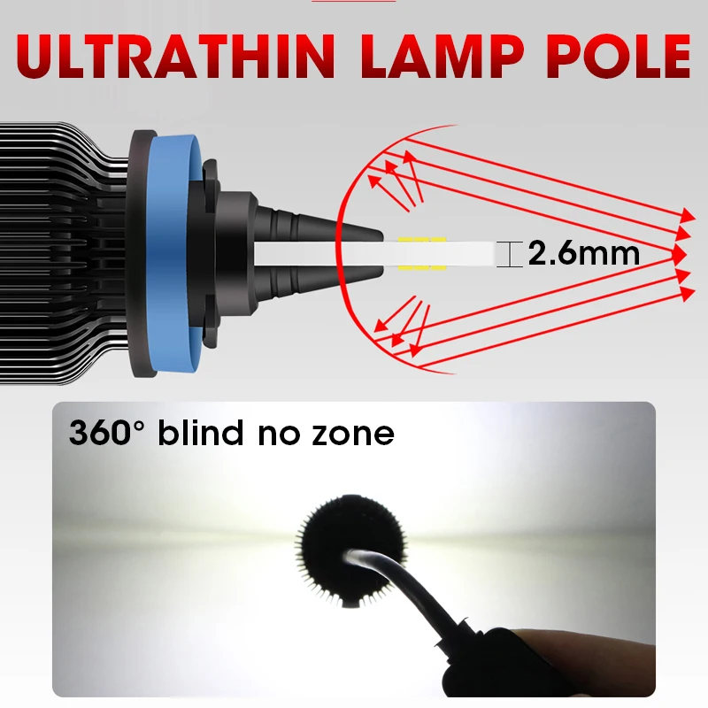 HLXG Светодиодные лампы для авто H7 H4 h11 h8 hb3 9005 hb4 9006 Led ближнего света дальнего