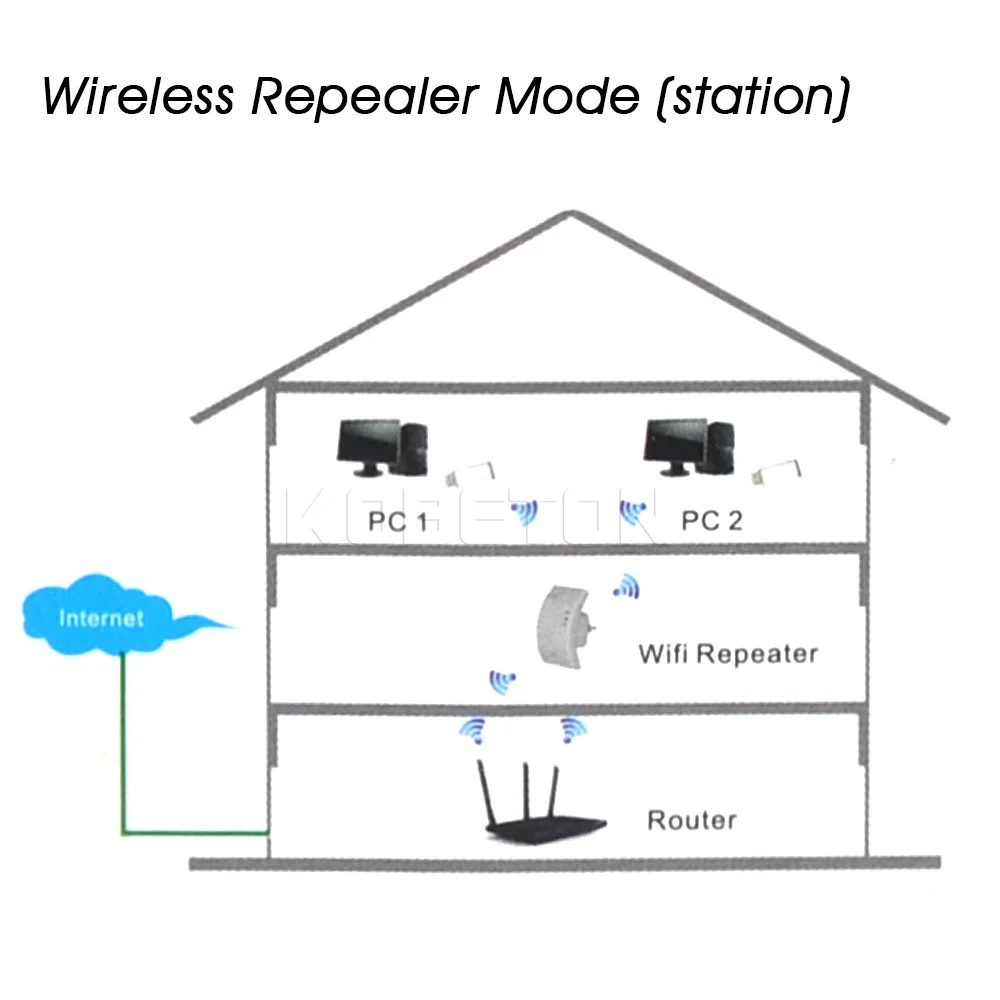 Беспроводной ретранслятор Kebidu Wi Fi роутер 300 Мбит/с 802.11N/B/G усилитель сигнала