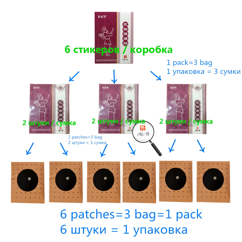 2 упаковки/12 шт. пластырь для облегчения боли в мышцах для поясницы, спины и талии, китайская медицина, гиперостеогенный медицинский пластырь, тигровый бальзам, грыжа