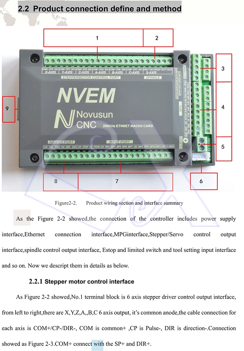 NVEM 6 axis CNC Управление; 200 кГц Ethernet MACH3 движения Управление карты+ 6 оси NVMPG ЖК-дисплей ручной импульсный генератор