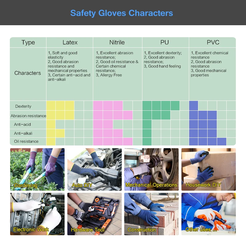 Warm Work Gloves For Winter Waterproof Nitrile Double Shell Thermal Work Gloves Safety Work Gloves Waterproof