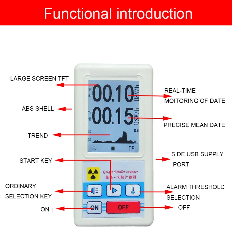 

Counter Nuclear Radiation Detector Dosimeters Marble Tester With Display Screen Radiation Dosimeter Geiger Counters