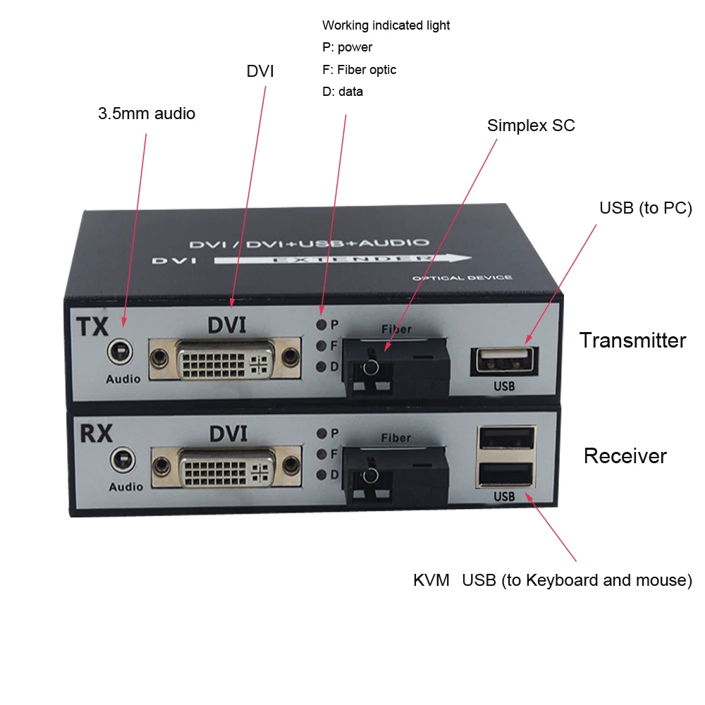 DVI Over Fiber Optic Media Converters 20km No